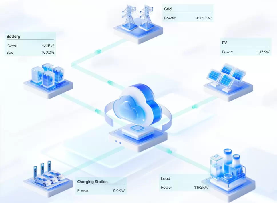 Micro grid EMS