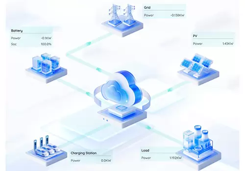 Micro grid EMS