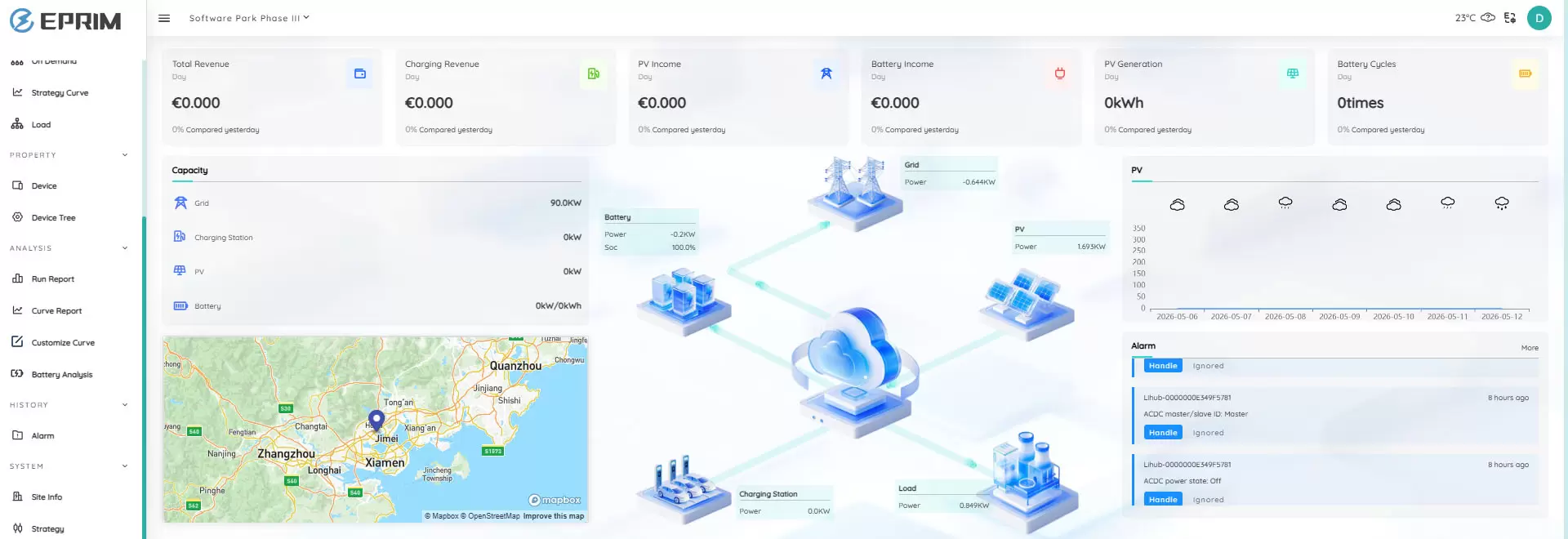 Micro grid EMS